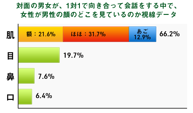 30代が分かれ目 スマートに年齢を重ねる男は が違う 研究所だより