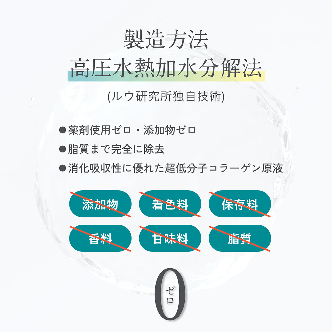 製造方法 高圧水熱加水分解法 薬剤使用ゼロ・添加物ゼロ　脂質完全除去　消化吸収に優れた超低分子コラーゲン原液