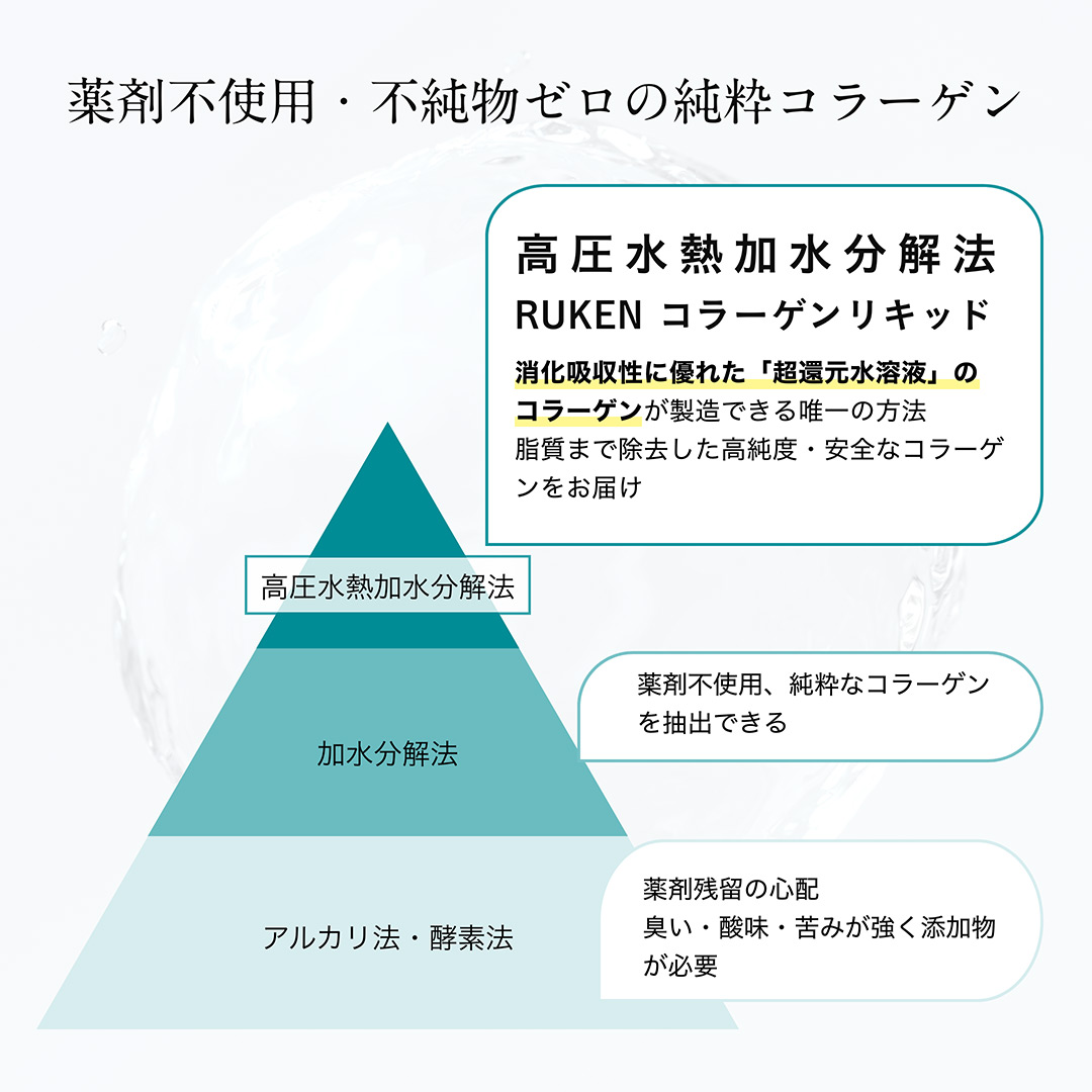 薬剤不使用、不純物ゼロの純粋コラーゲン